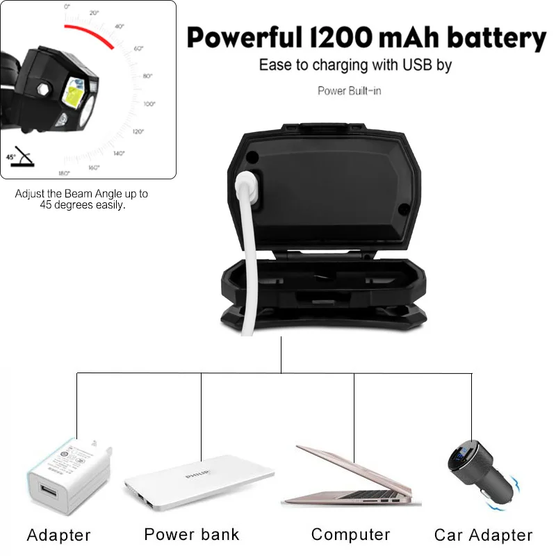 USB Перезаряжаемый светодиодный налобный фонарь с датчиком движения, супер яркий Жесткий головной убор, мощная фара, водонепроницаемый фонарик, 7000лм лампа