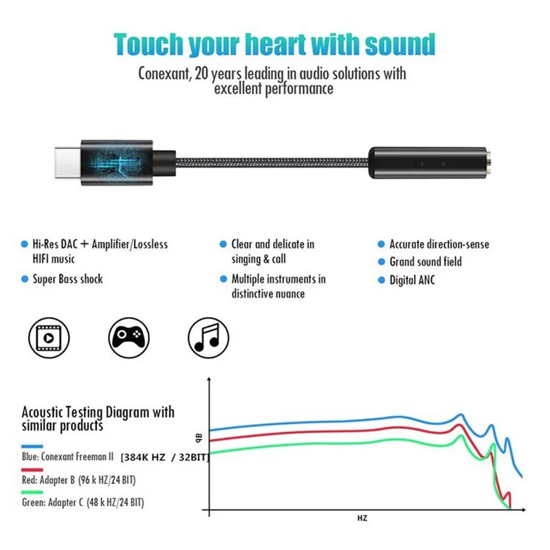 USB Type C to 3 5mm Digital Audio Cable With HI Res DAC Chip Female Headphone Gold Plated Jack Adapter USB C to Aux Audio Cable