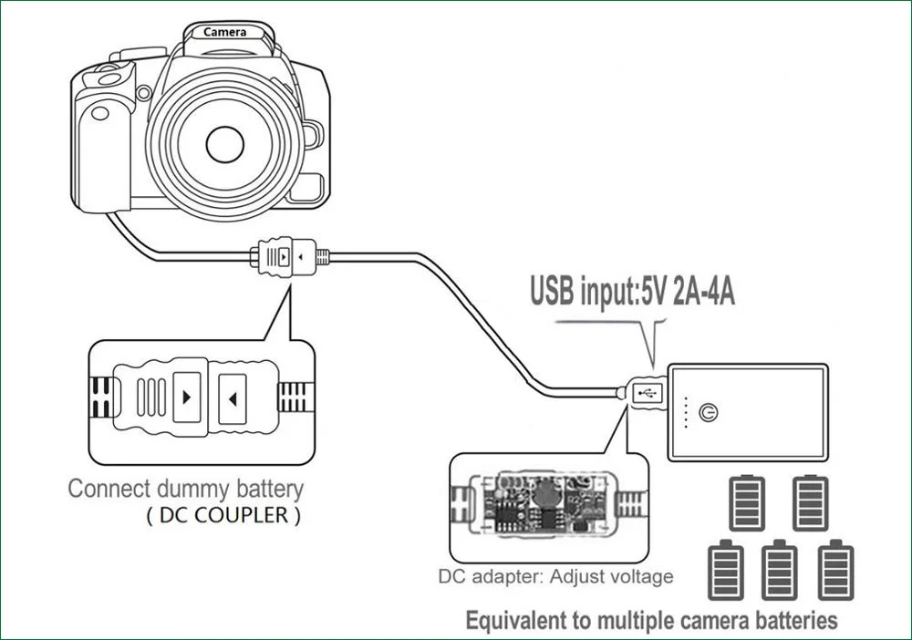 LP E12 LPE12 ACK-E12 DR-E12 Dummy Battery&DC Power Bank USB Cable for Canon EOS M M2 M10 M50 M100 M200 5V USB Charger Cable