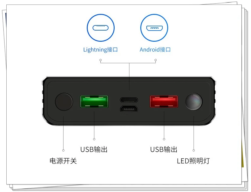 QC3.0 5V2A внешний аккумулятор для iPhone, быстрый внешний аккумулятор 20000 мАч, портативный внешний аккумулятор для смартфона