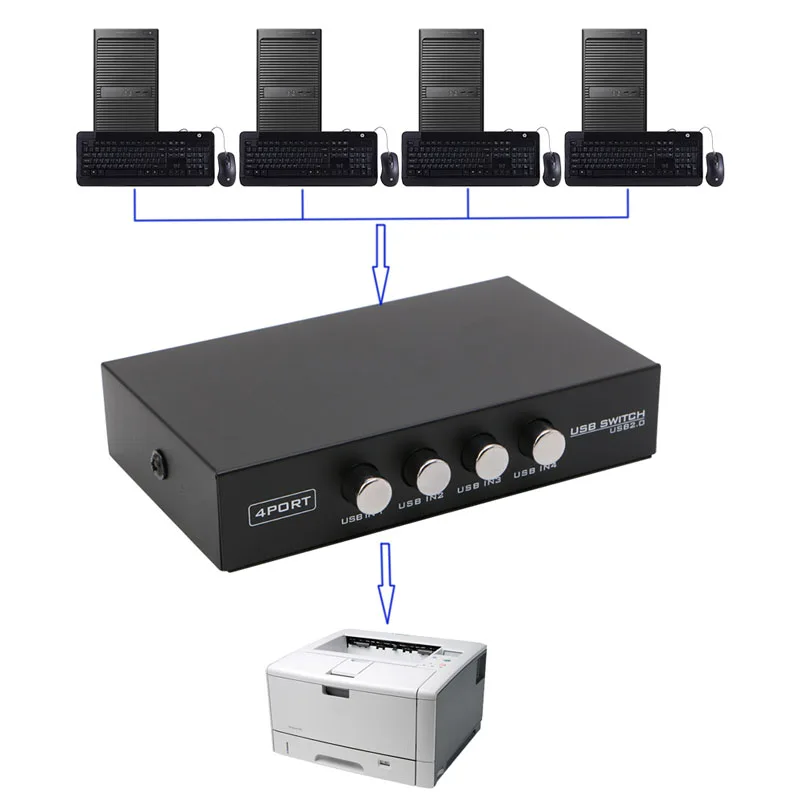 4 порта USB2.0 распределительное устройство переключатель адаптер Коробка для ПК Сканер Принтер