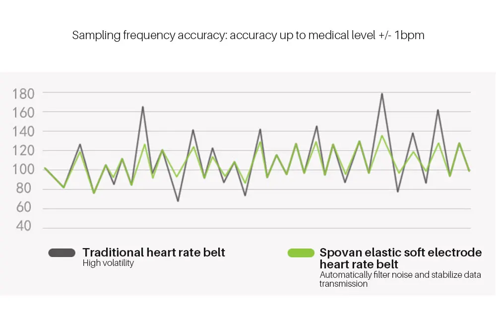 Heart Rate Monitor (8)