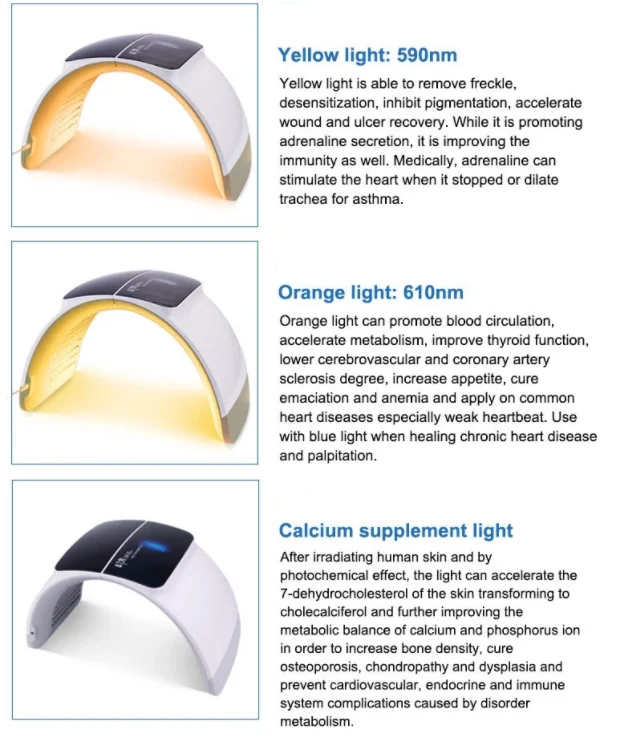 Устройство для фотодинамической терапии 4/7 цветовых огней светодиодная фототерапия маска для лица против старения шеи терапия по омоложению кожи