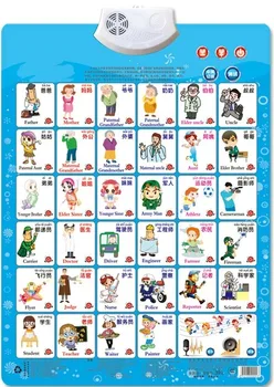 

Job Figure Name Appellation Learning read card book Baby sound wall chart Early educational Enlightenment Electronic toy for kid