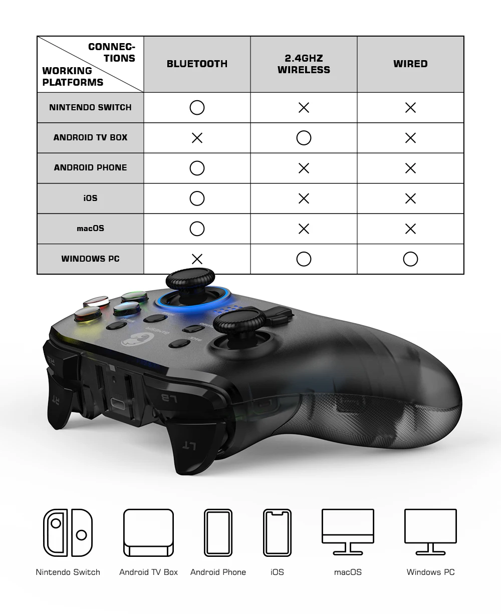 Controlador de jogos sem fio GameSir T4 Pro para Windows 7 8 10 PC/iPhone/Android/Switch,  joystick de gamepad de celular Dual Shock USB Bluetooth para jogos Apple  Arcade MFi, luz de fundo LED