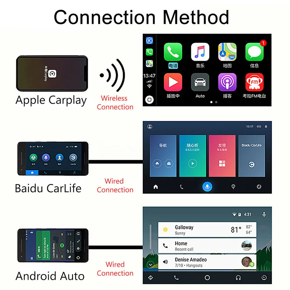 Беспроводной CarPlay Smart Link USB для Apple Внешний порт CarPlay Mirrorlink для Android навигационная система проигрывателя палка с Android авто
