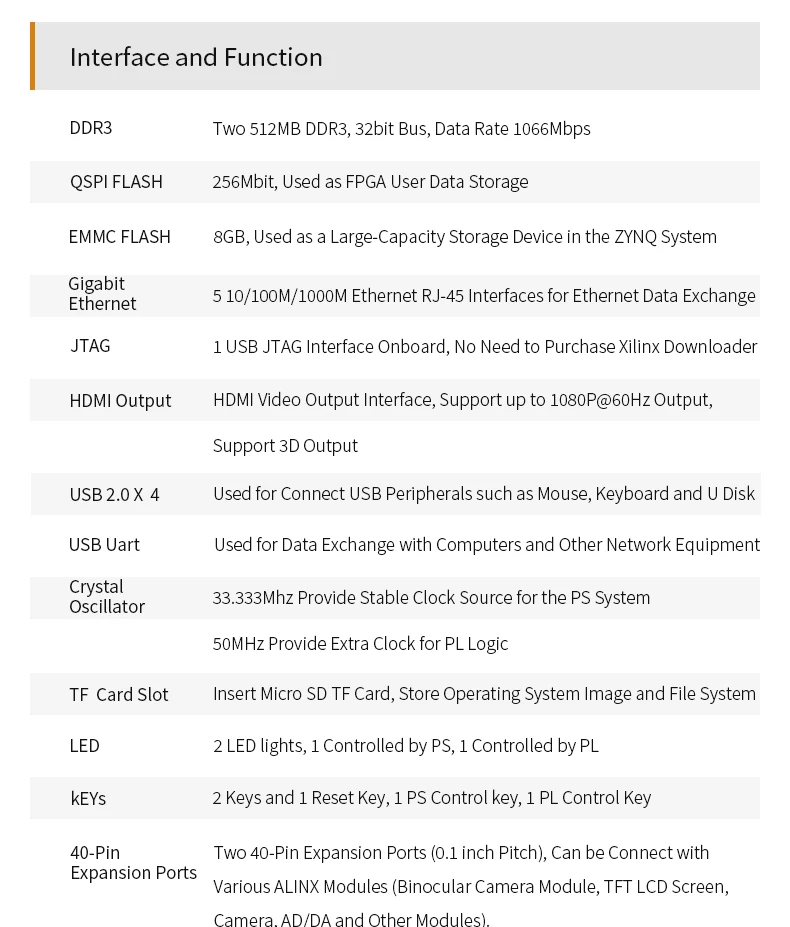 ALINX AX7021: XILINX Zynq-7000 SoC XC7Z020 ARM 7020 SoMs FPGA ,  ⰡƮ ̴
