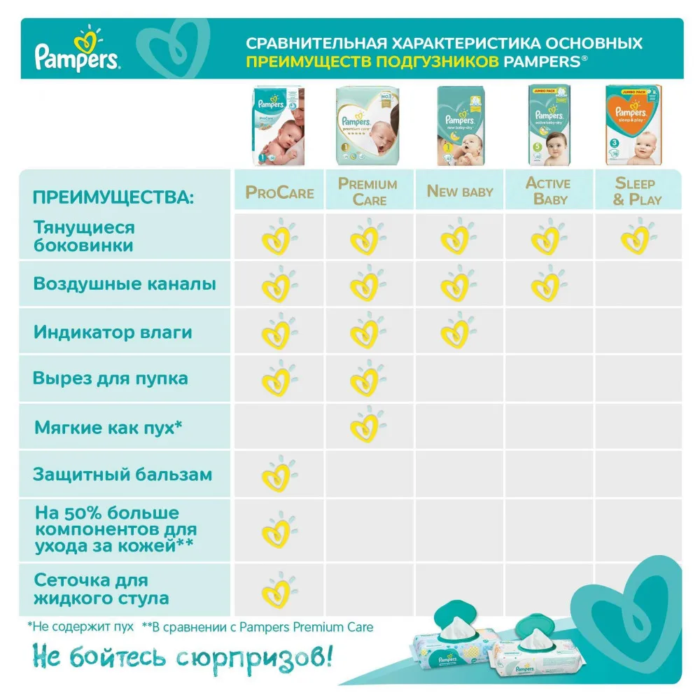 Подгузники Pampers Premium Care Размер 5, 11-16кг, 42 штук