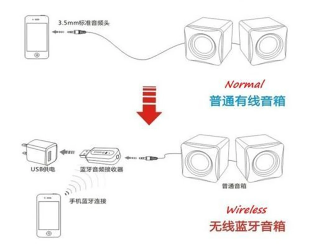 USB беспроводной адаптер AUX Bluetooth приемник ключ аудио Bluetooth музыкальный приемник адаптер 3,5 мм разъем автомобильный комплект