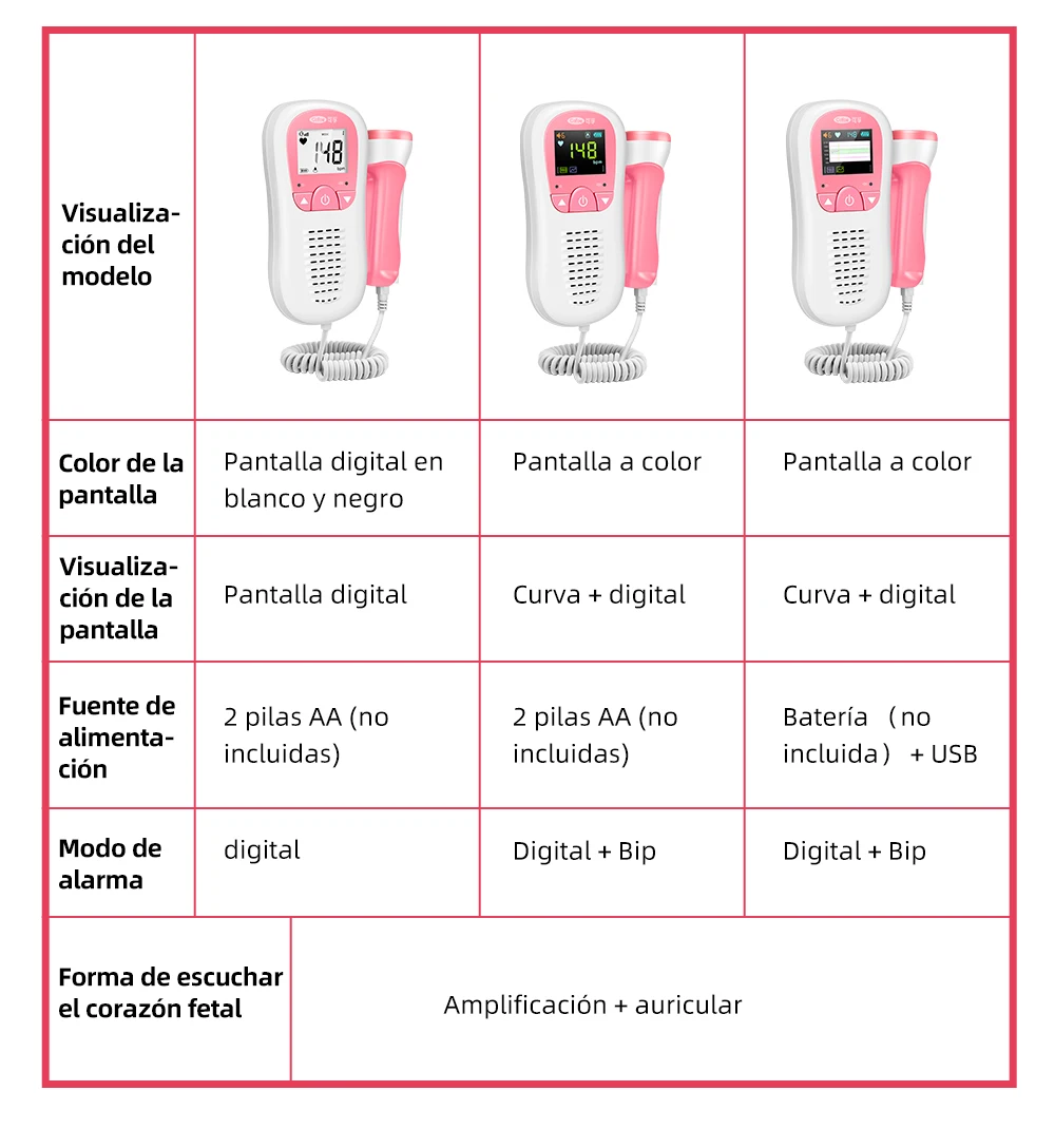 <p class="product-title-text" data-spm-anchor-id="a2g0o.detail.1000016.i5.5e5b7ccbMKYHdX">Cofoe-Detector de latido Fetal Doppler para el cuidado del bebé, medidor de pulso Fetal portátil para embarazadas, estetoscopio sin radiación.</p> <p data-spm-anchor-id="a2g0o.detail.1000016.i5.5e5b7ccbMKYHdX">Entrega estimada: 10 días</p> <p data-spm-anchor-id="a2g0o.detail.1000016.i5.5e5b7ccbMKYHdX">Portes pagados</p> H80851746cf3d4c66ada3b6dc4c506d8dT