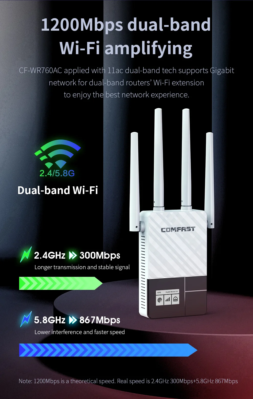 5GHz Kép 1200Mbps Amplifer Internet Tăng Cường Tín Hiệu Không Dây Sóng 2.4GHz Wi-Fi Bộ Khuếch Ăng Ten wifi range extender