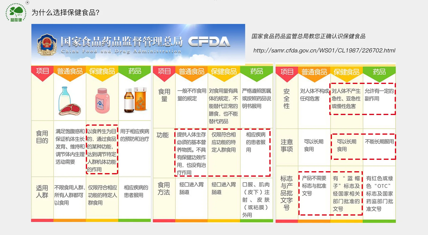 益庭健牌葛根枳椇软胶囊180粒 解酒片葛根提取物国食健字男性口服保健食品
