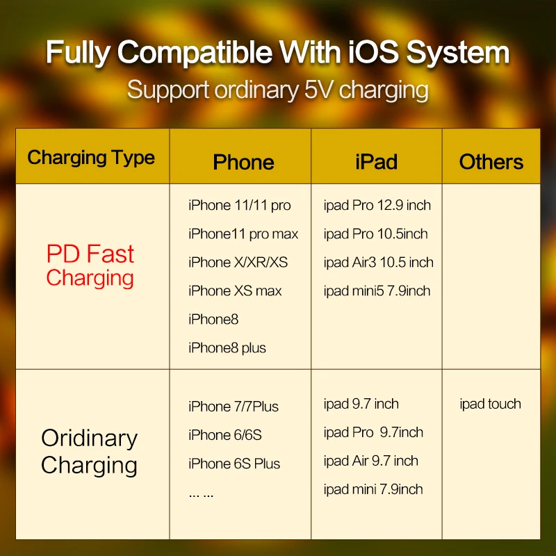 Power4 MFi USB C к Lightning Кабель 18 Вт PD Apple сертифицированное быстрое зарядное устройство для iPhone11 Pro Max X XS 8 XR iPad Macbook type-C кабель