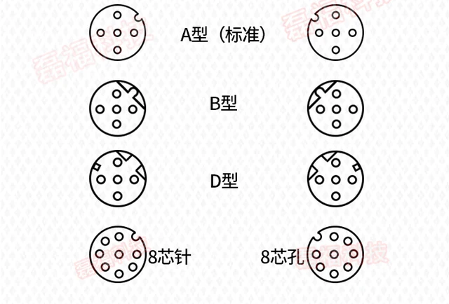 Cavo M12 Femmina 4 Poli IP67 Impermeabile - Connettore Aviazione Per Automazione Industriale (2M) - Foto 3