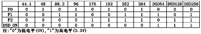 B37 AK4137 SRC цифровая обработка аудио 384K DSD256 поддержка DSD PCM DOP