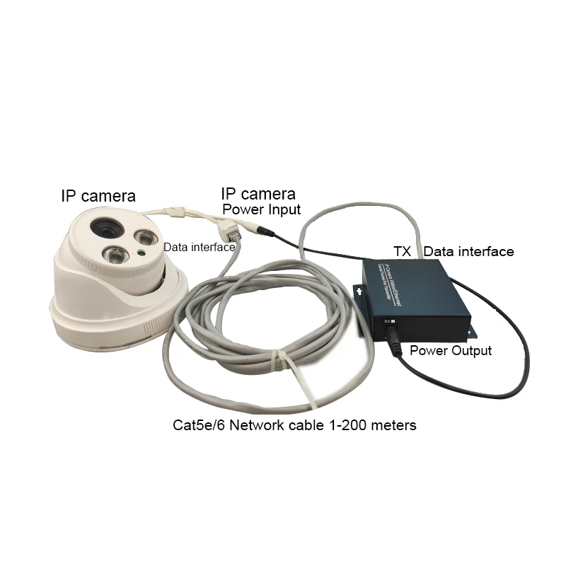 Ethernet POE camera Extender coaxial cable to RJ45 port IP Extender CCTV Poe camera coaxial converter Ethernet coaxial Extender