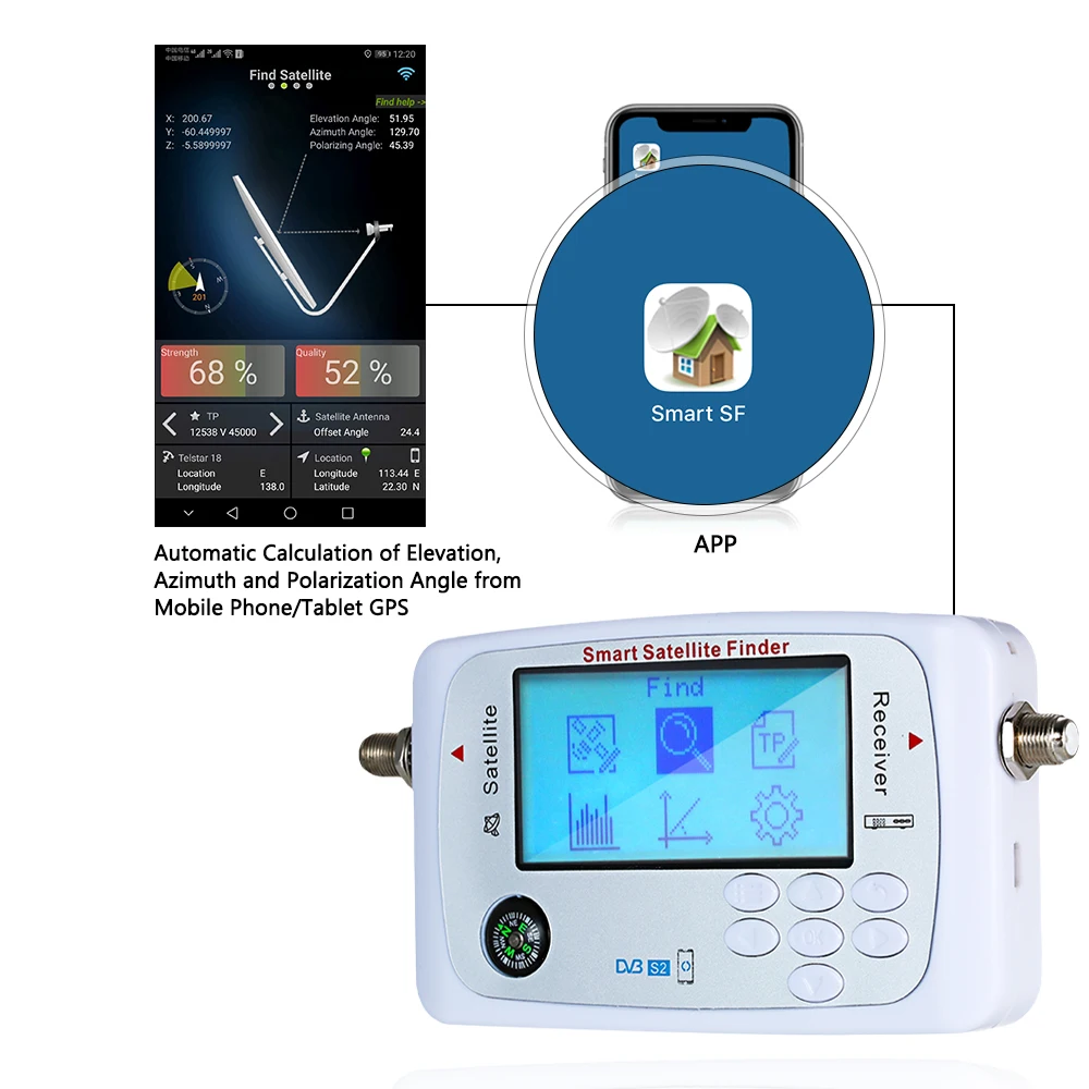 Цифровой спутниковый искатель спутниковый измеритель сигнала мини-сканер спутникового сигнала с компасом умный спутниковый искатель