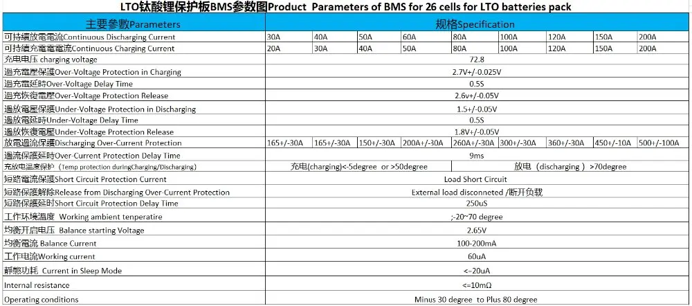 26S 60V 100A-200ABMS Быстрая зарядка 2,3 V/2,4 V LTO батареи подключены в серии 26