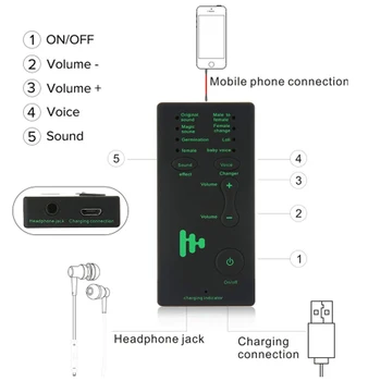 

Children Mini Size Computer Sound Effects Lightweight Microphone Gift Phone Home With USB Portable Audio Voice Changer Chargable