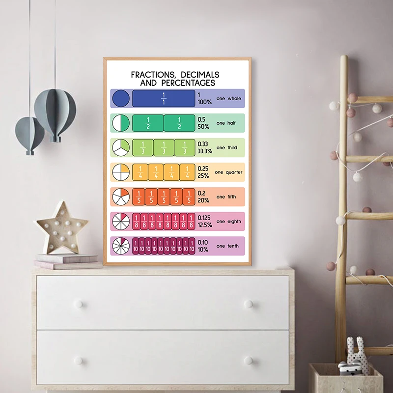 

Kids Math Educational Poster Fractions Decimals Percentages Canvas Painting Rainbow Colors Print Classroom Wall Home Decor