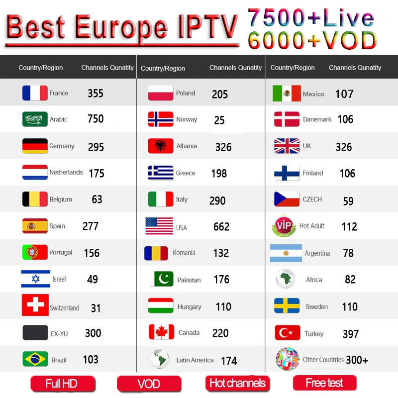 1 год Европа США Великобритания Бразилия Польша Испания французский IPTV подписка 7500+ Live Франция FHD IPTV M3u Enigma vod спорт для взрослых бесплатный тест