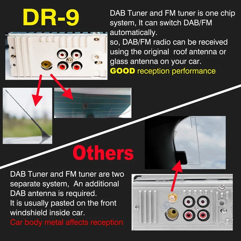Автомагнитола 1 Din Dab/Dab +/Fm приемник автомобильный цифровой радиоприемник Bt4.2 U