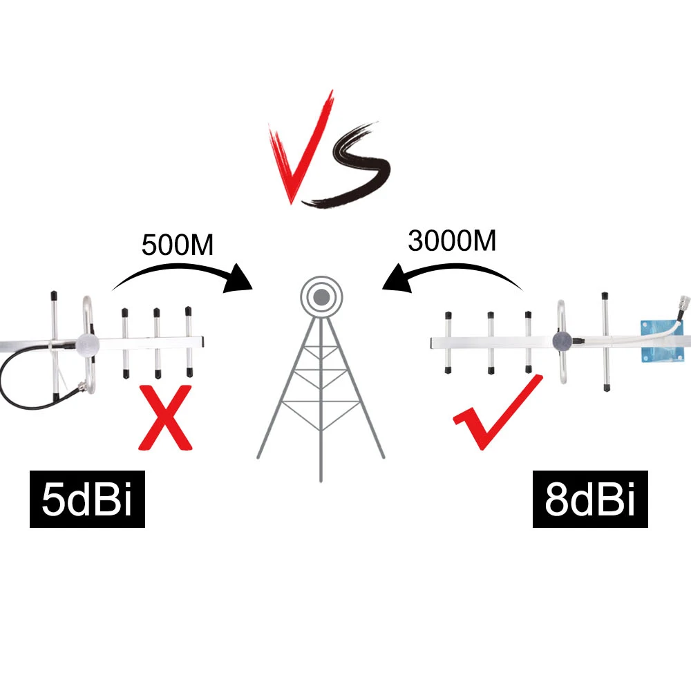 Сотовый усилитель GSM повторитель усилитель сигнала 2G 900 Mhz мобильный сотовый телефон усилитель сигнала телефонный усилитель сигнала для телефона