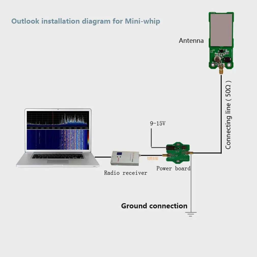 Мини-штыревая SDR антенна MiniWhip Коротковолновая активная антенна для рудного радио, трубчатого(транзисторного) радио, RTL-SDR приема