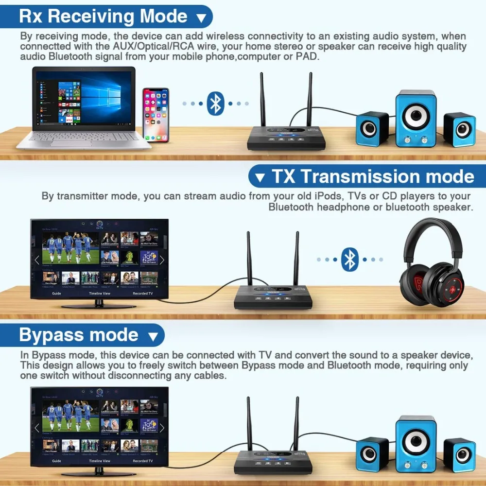 80M Aptx HD Low Latency Bluetooth 5.0 Audio Transmitter Receiver SPDIF 3.5mm AUX Jack RCA Wireless Adapter for Car TV PC Pair 2