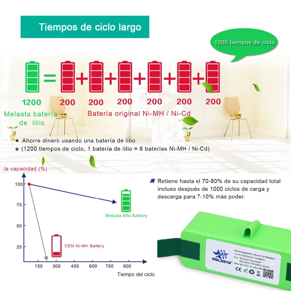 Мексиканский склад 14,4 V 5.2Ah Li-Ion Батарея для iRobot Roomba 500 600 700 800 серии 510 530 550 560 620 650 770 780 870 880 R3