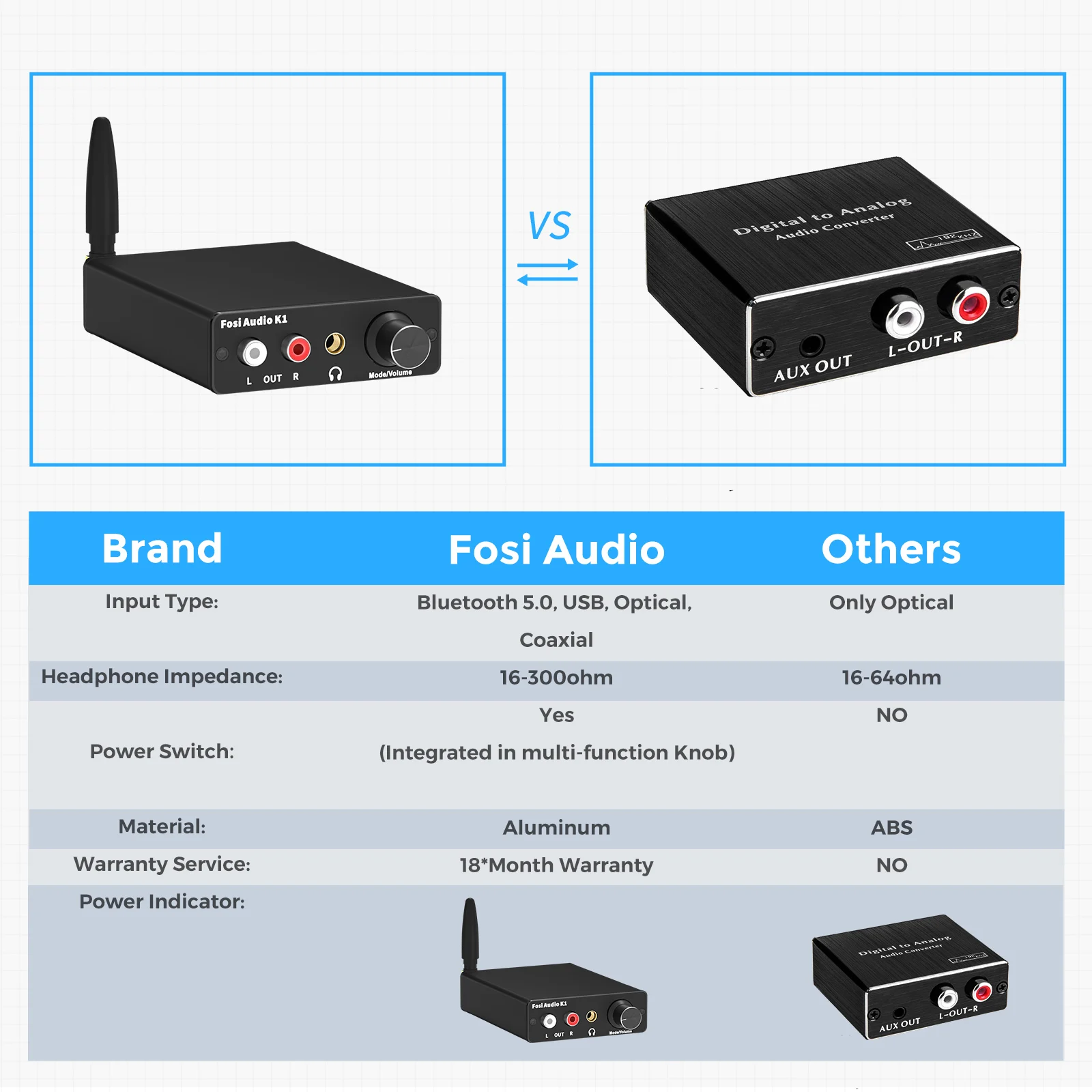 Fosi Audio K1 Bluetooth Mini Stereo Gaming DAC 5