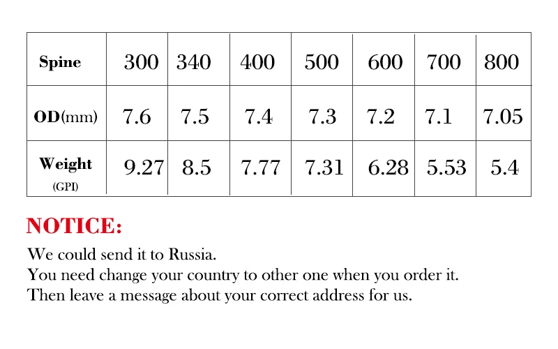 Linboy-Archery-Pure-Carbon-Arrows-sp-300-600-5-Turkey-Feathers-100gr-Compound-Traditional-Bow-Hunting (1)