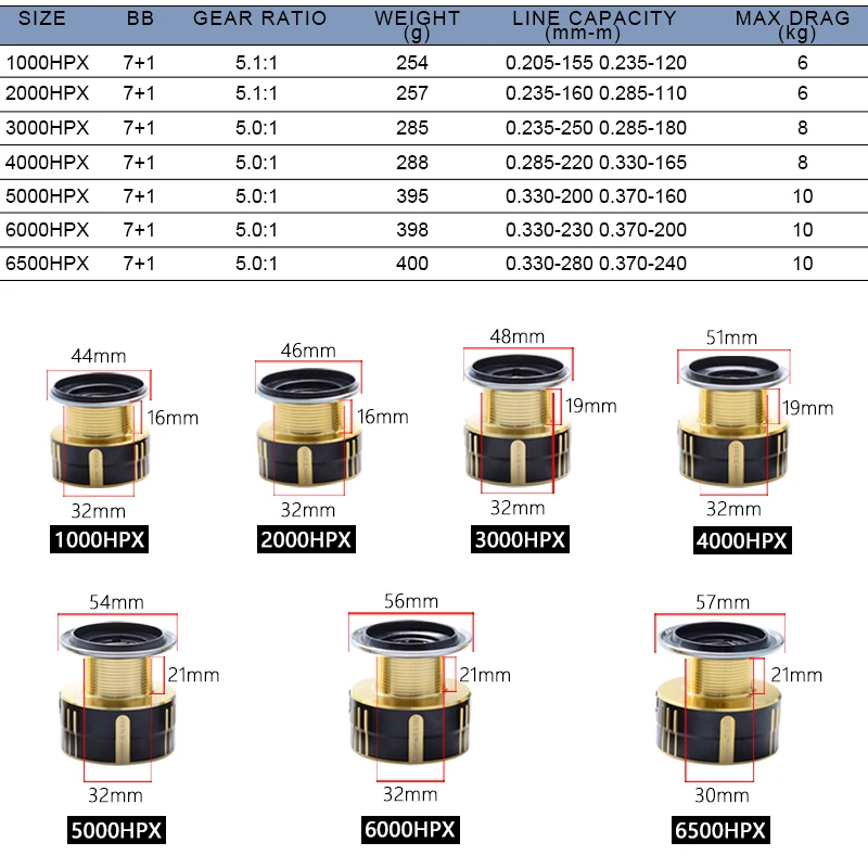 2021NEW RYOBI ZEUS  HPX Ⅱ Spinning Fishing Reels 1000HPX-6500HPX Meta Spool Wheel Gear Ratio 5.1:1/5.0:1 7+1BB Max Drag 6kg-10kg