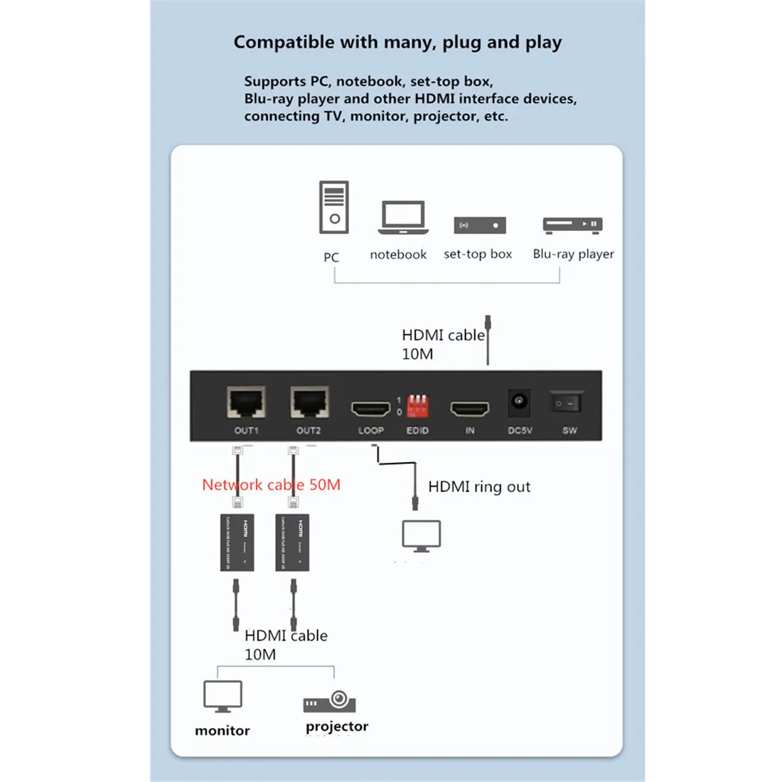 HDMI сплиттер удлинитель, 1080p 3D 1x2 2 порта HDMI удлинитель сплиттер 165Ft/50 м по CAT5e/CAT6/CAT7 HDMI сетевой кабель сплиттер