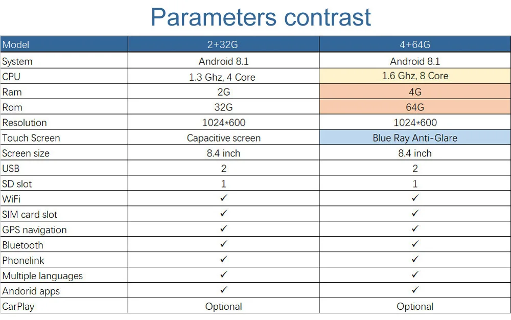 Flash Deal 1920*720 Resolution Android Screen for Mercedes Benz SLK R172, with GPS Navigation Radio Stereo Bluetooth Multimedia system 1