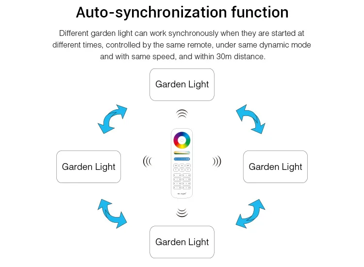 100W RGB+CCT??-10