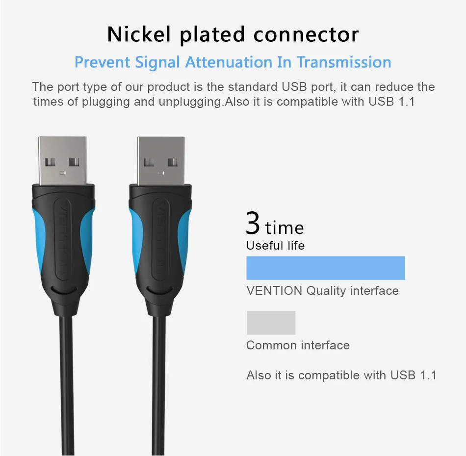 Vention USB-USB кабель Тип A папа-папа USB 2,0 кабель-удлинитель для радиатора жесткого диска Webcom USB2.0 кабель удлинитель