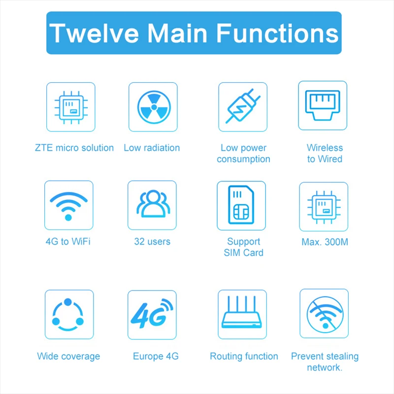 Разблокированный 3g 4g LTE маршрутизатор 150Mbs Wifi LTE CPE Мобильный маршрутизатор LAN порт Поддержка sim-карты портативный беспроводной маршрутизатор WiFi маршрутизатор