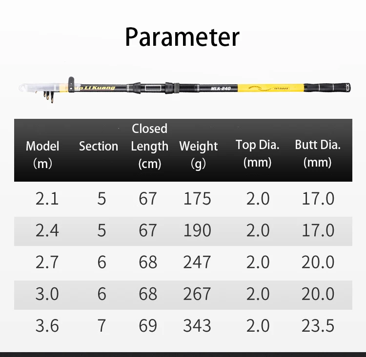 2,1 м, 2,4 м, 2,7 м, 3,0 м, 3,6 м, телескопическая удочка из углеродного волокна, очень жесткая дистанционная удочка