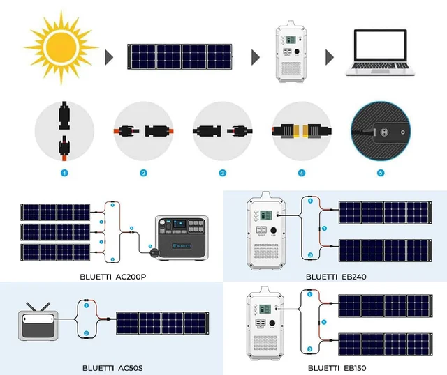  BLUETTI Generador solar AC200P con paneles incluidos, estación  de energía portátil de 2000 W con 3 piezas de panel solar plegable de 120 W  SP120, generador de energía solar para furgoneta