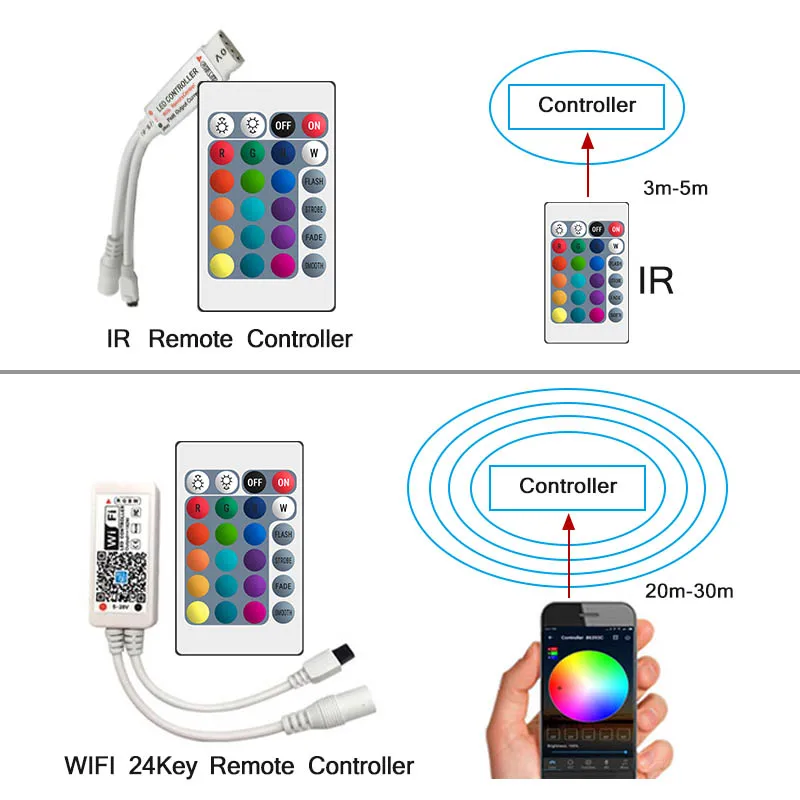 10 м WiFi светодиодный светильник RGB лента Диодная неоновая лента tira fita 12 В SMD5050 5 м гибкий светильник с адаптером WiFI контроллера