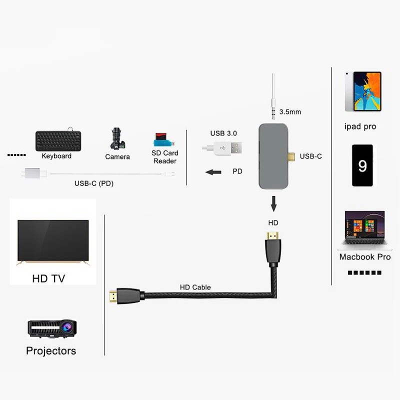 Type C Hub USB C HUB For IPad Pro 4 In 1 PD USB3 0 HDMI 3 5mm Headphone Jack Adapter for Macbook Samsung Galaxy S9