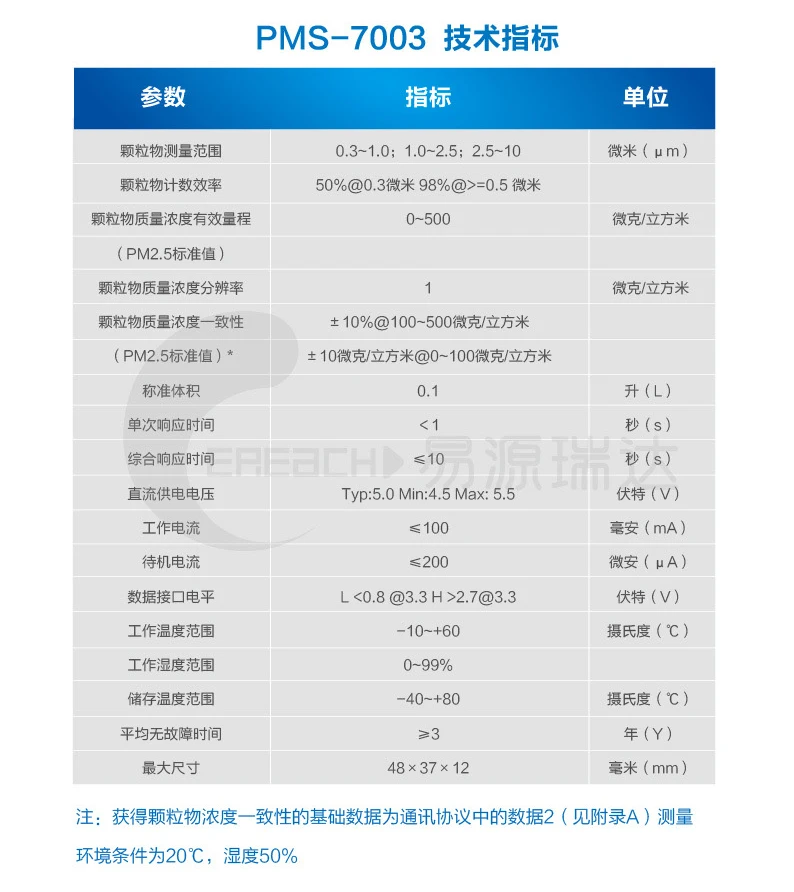 PMS7003 PMS7003M G7 лазерный PM2.5 пыли Сенсор