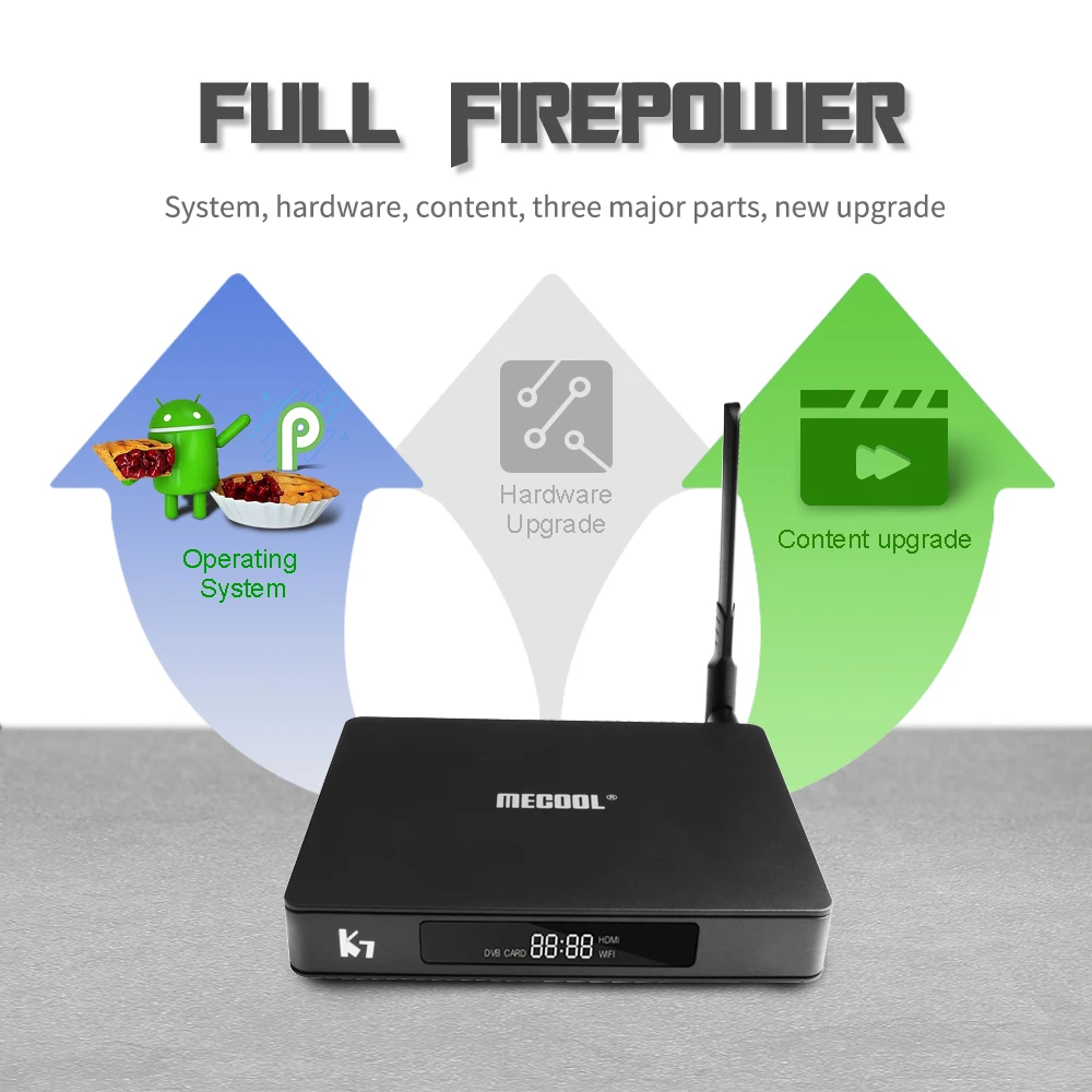 MECOOL K7 приемное устройство спутниковый приемник DVB-T2 DVB-S2 DVB-C 4K ТВ коробка Android 9,0 4 Гб 64 Гб Amlogic S905X2 2,4G/5G двухъядерный процессор Wi-Fi USB3.0