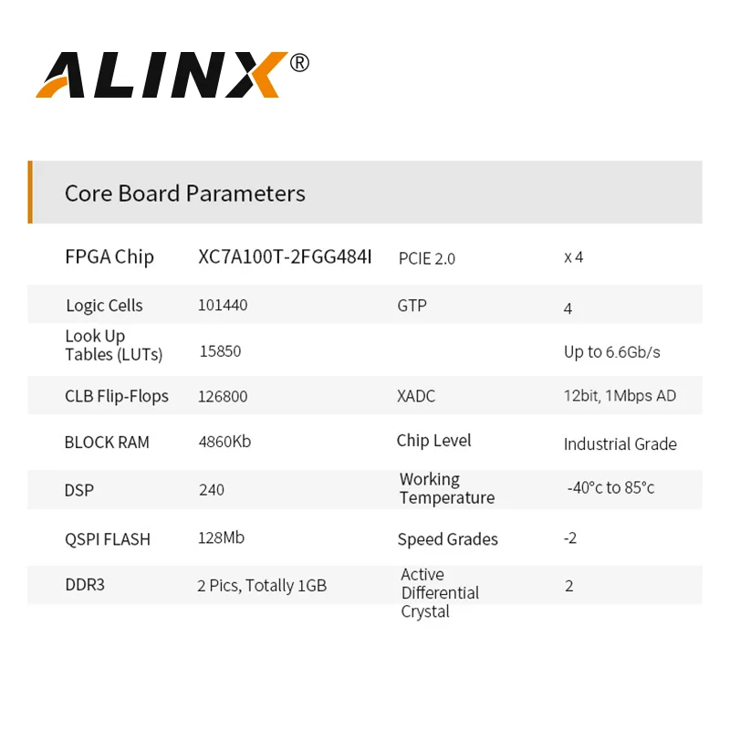 ALINX AX7101: XILINX Artix-7 XC7A100T FPGA   A7 SoMs SFP  ŰƮ