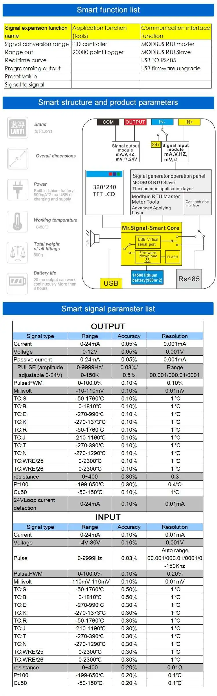 DDS HART MR9270S+ 4-20mA генератор сигналов калибровка напряжения тока PT100 термопара датчик давления PID частота