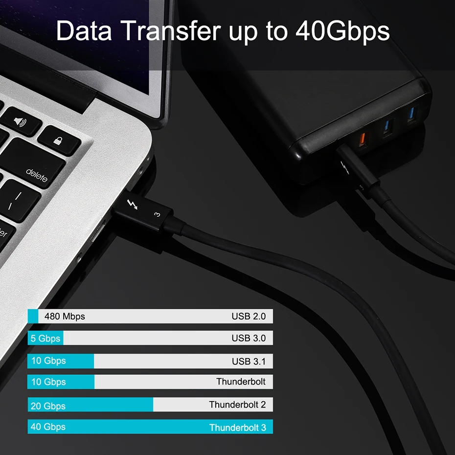 Thunderbolt 4 ̺ 8K  40Gbps Ƽ USB C Ʈ 4 ̺ 2M 100W  8K  Ʈ 3 ȣȯ