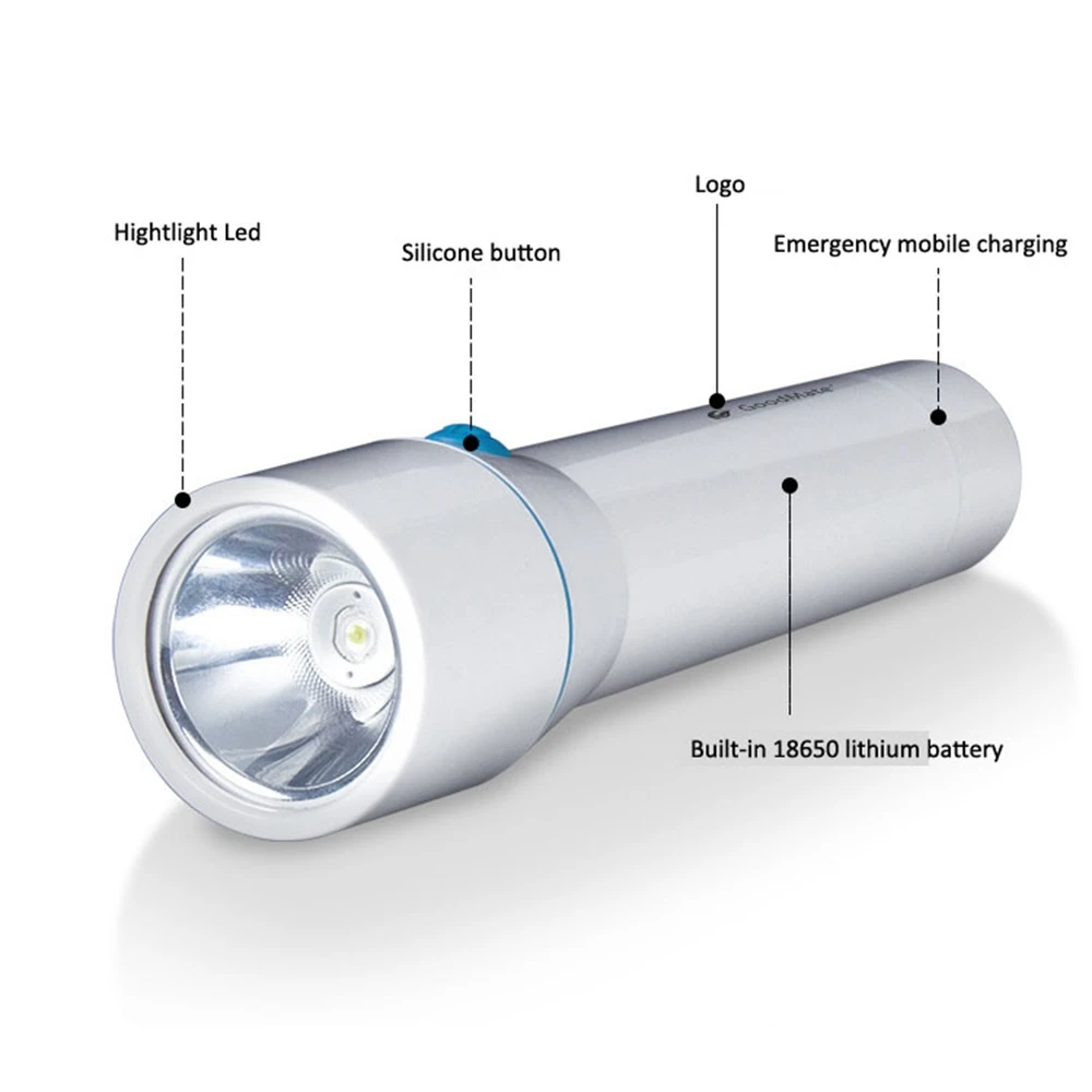 Светодиодный фонарик карманный Электрический фонарь для кемпинга 3 режима