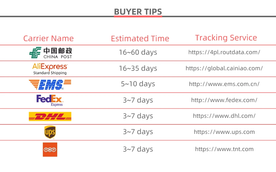 5.1 TIPS