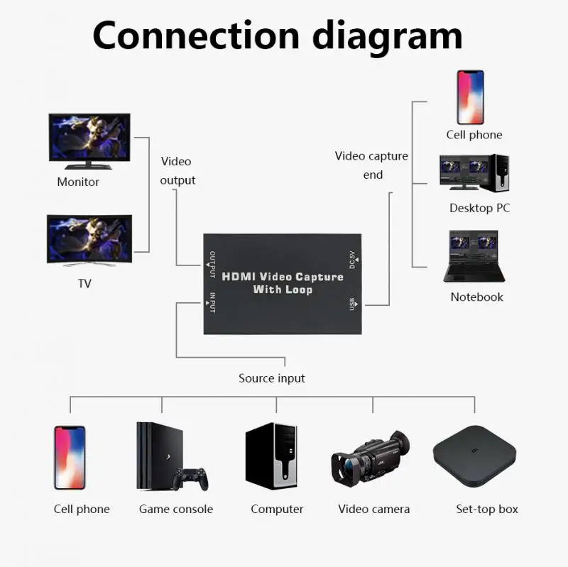 Карта видеозахвата 4K 1080P HDMI USB 2 0 с микрофоном и аудиовыходом|DVR-карты| |